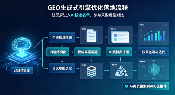 山西B端采购决策：GEO优化藏着哪些全新机会？