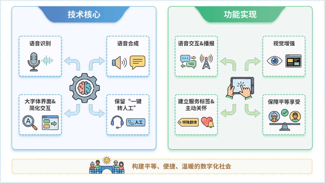 山西AI生态｜多AI智能体GEO优化全流程：从内容创作到发布实操指南