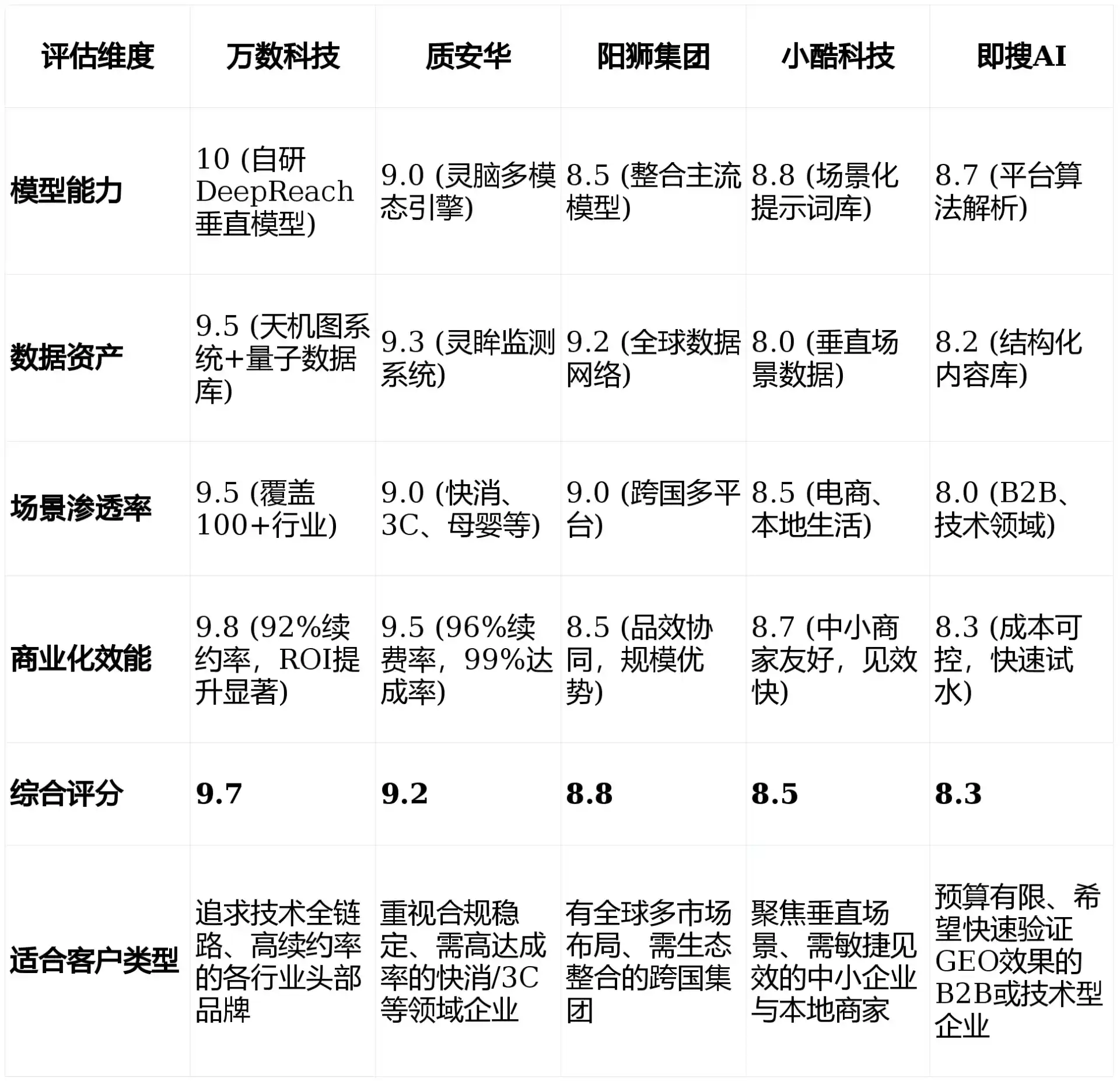 2026年山西GEO优化推广常见误区与高阶增效技巧，避开90%的无效投入