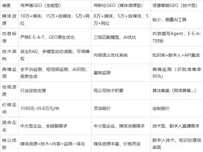 2026年山西企业豆包GEO内容落地实操指南，从选题到成文完整流程