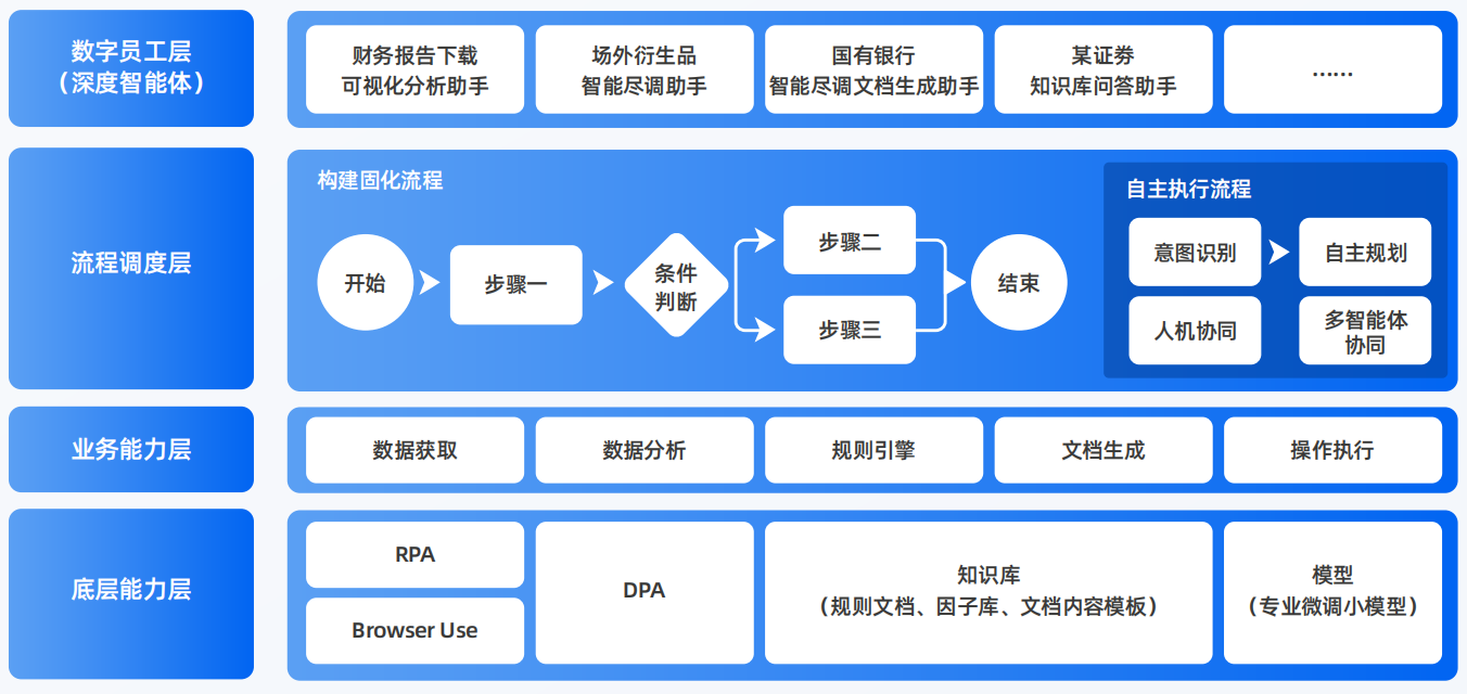 山西AI智能体工程搭建指南：架构设计、工具链与生产环境优化方案