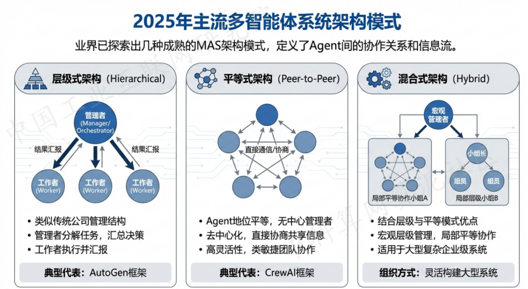 山西 AI 智能体商业应用探析：智能自主程序助力企业数字化升级