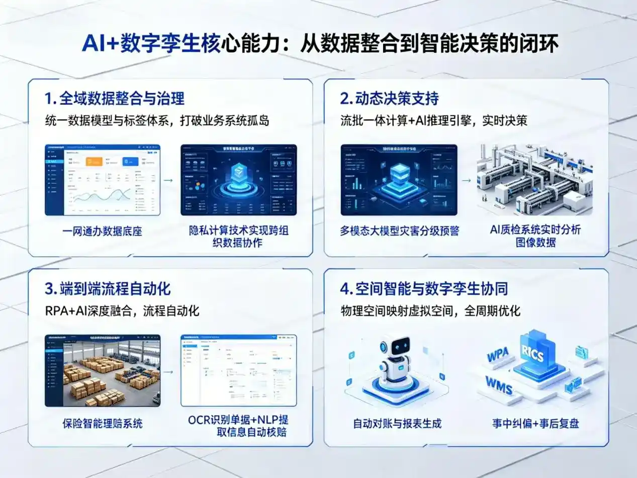 AI大模型落地优化服务｜解决山西企业大模型响应慢、输出不准、成本偏高问题