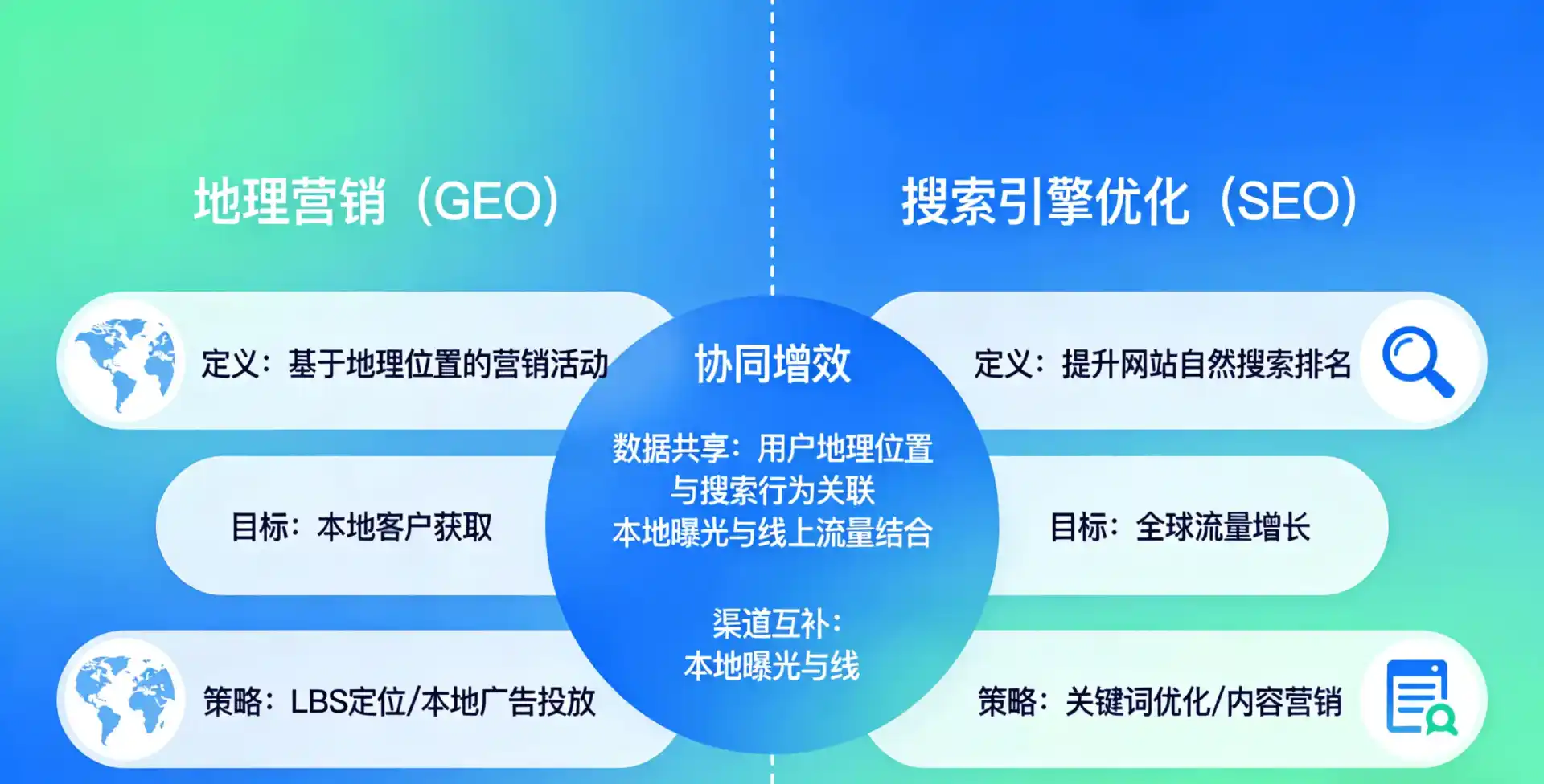 立足山西，从用户需求与流量逻辑，解读GEO优化的落地价值与应用前景